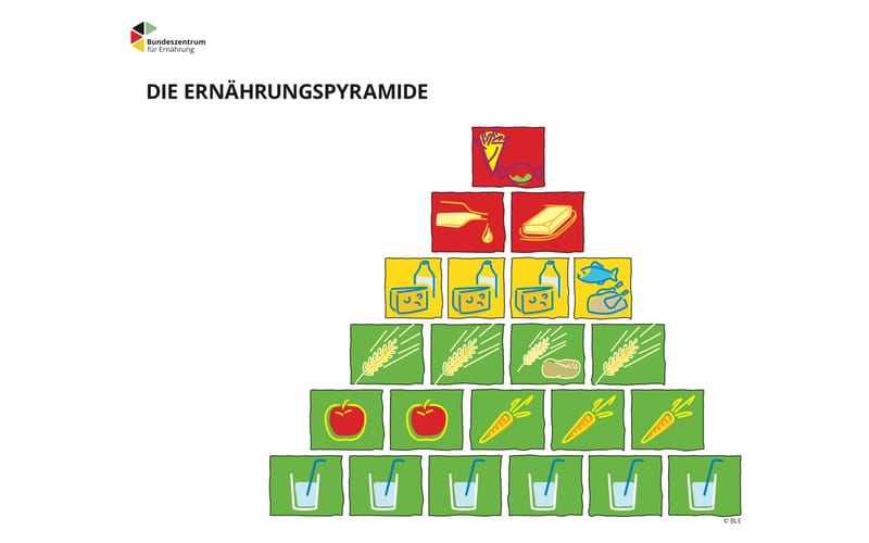 Fotowettbewerb Ernährungspyramide bei der Vernetzungsstelle Kita- und Schulverpflegung Saarland
